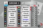 Risultati 29^ giornata